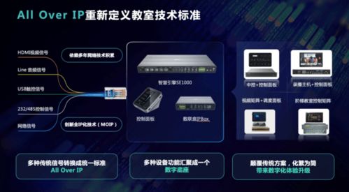 4大亮点 1个创新 锐捷网络智慧教室方案的“武功秘笈”全揭秘