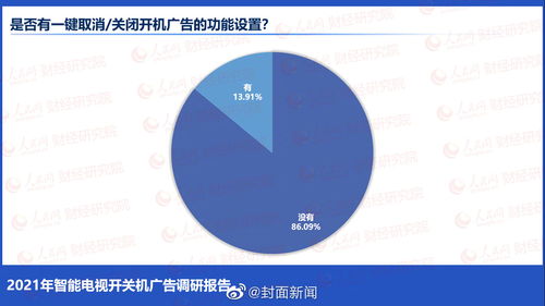 智能电视众生相 人民网报告揭露2021年消费者使用痛点