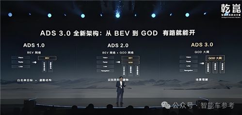 华为投入智驾“核弹” 从车位到车位全程不接管，网友称友商只能梦里追赶