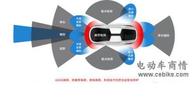 智点未来 智车优行首款电动车新科技深度盘点
